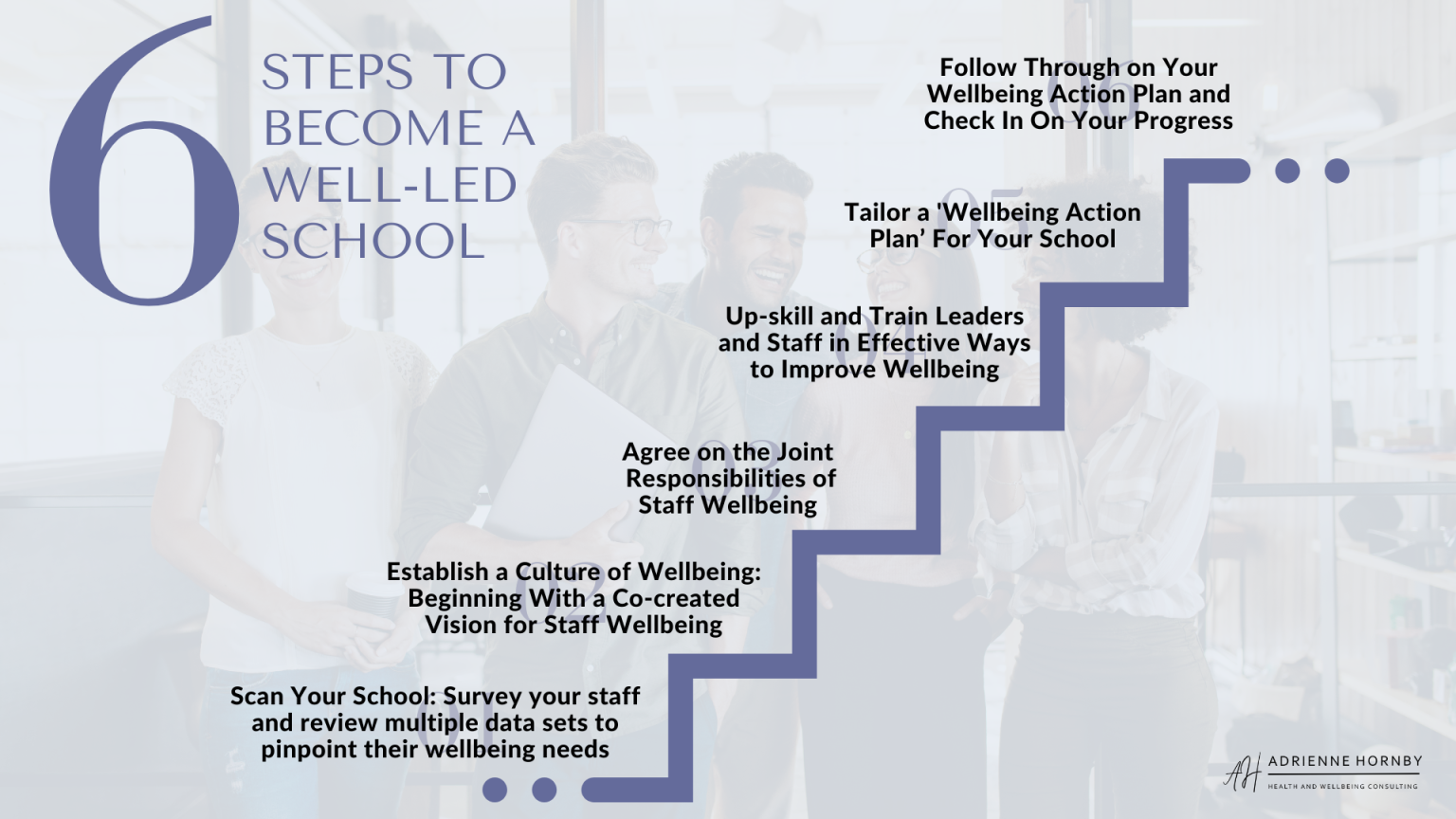 A 6-Step Staff Wellbeing Framework to Beat Staff Burnout and Improve ...