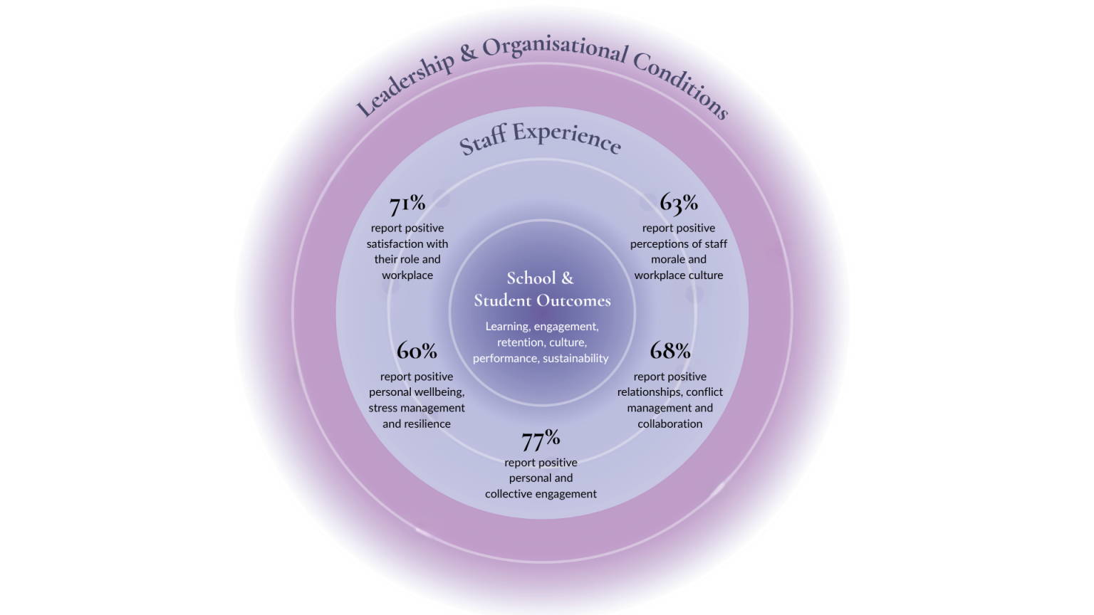 Embedding a Sustainable Wellbeing Ecosystem: The Key to Psychosocial ...